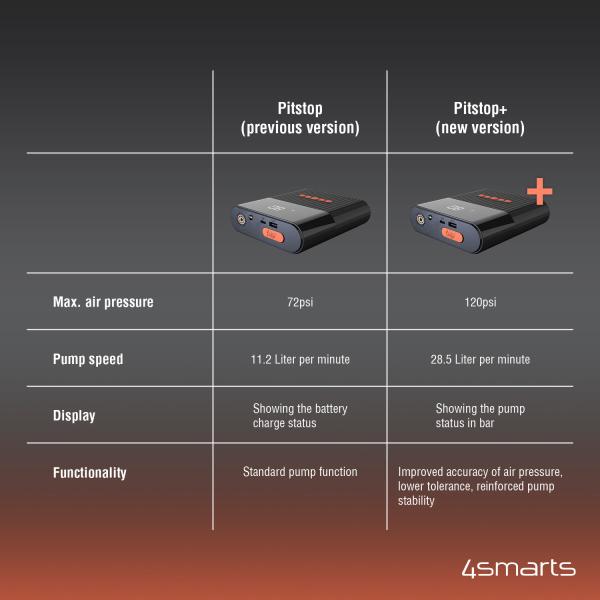 Artikelbild des Artikels “4Smarts Jump Starter Powerbank PitStop+ 8800mAh mit Kompressor und Taschenlampe schwarz “