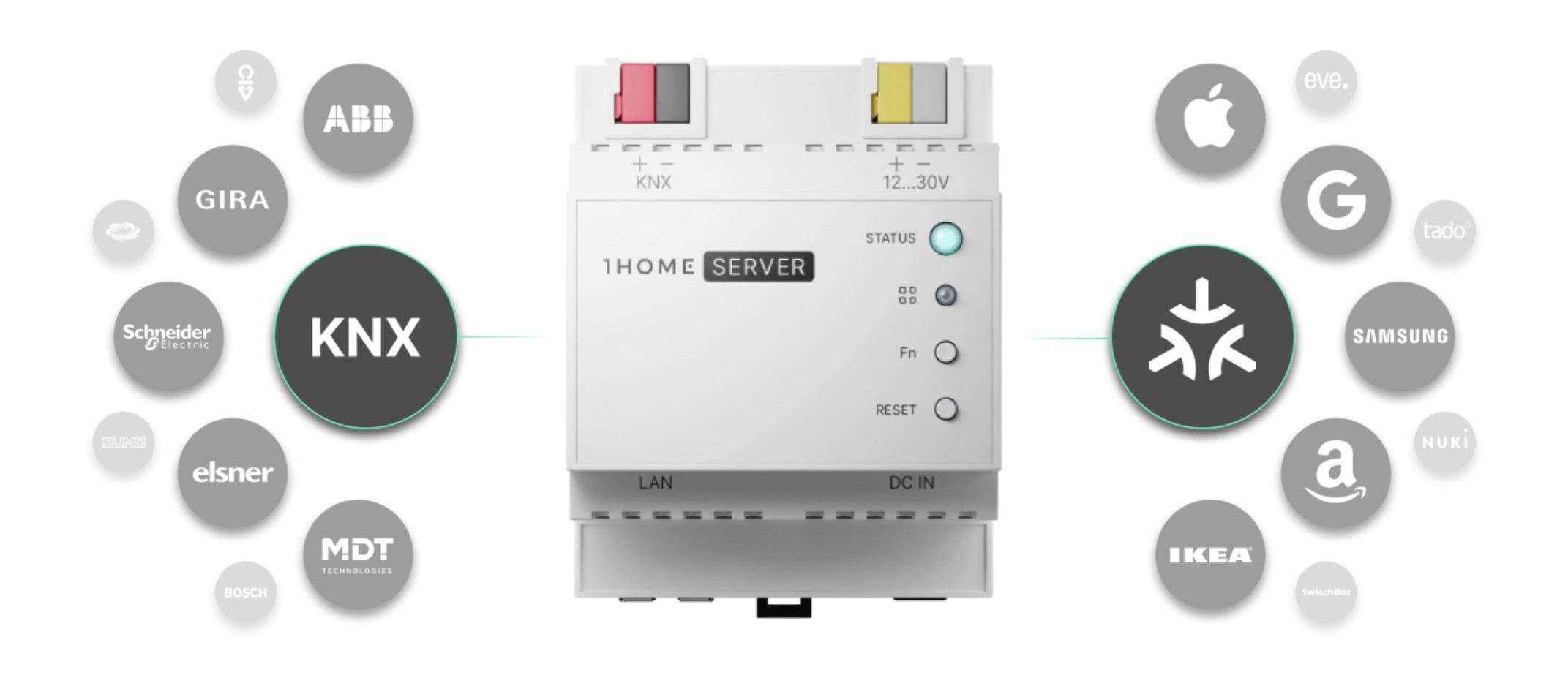 Artikelbild 2 des Artikels “1Home KNX Server Pro “