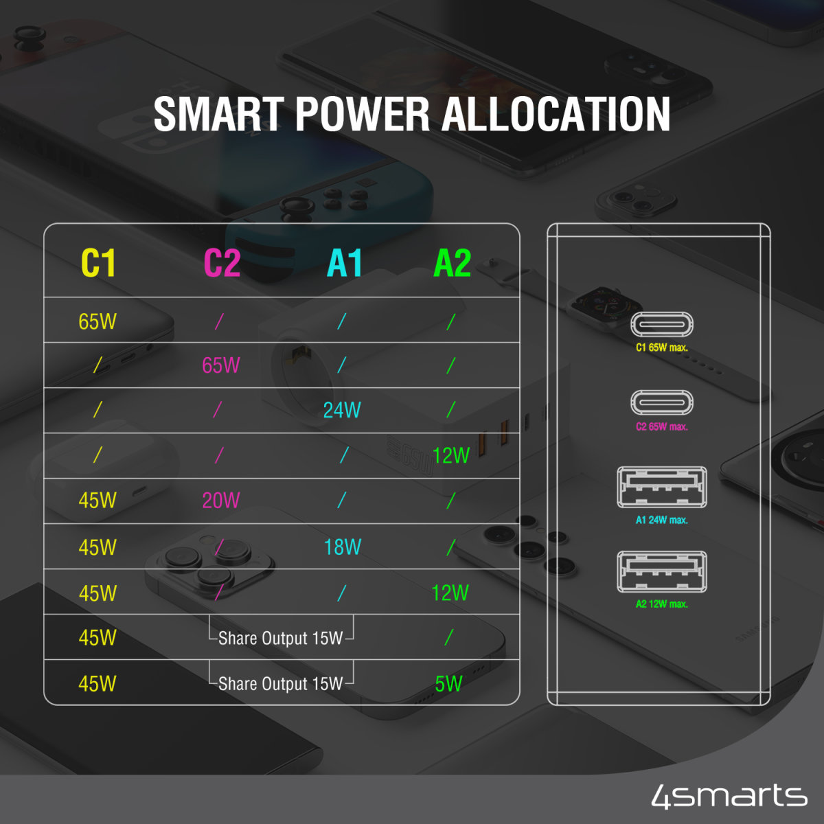 Artikelbild 4 des Artikels “4Smarts USB-C/A Steckdosenleiste Desk GaN 65W “